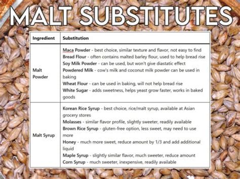 crystal malt ii substitution.